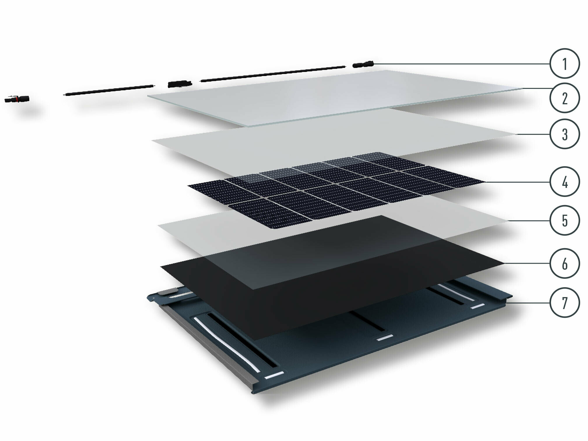 Struttura a strati della tegola fotovoltaica PREFA con connettore fotovoltaico, vetro solare prismato, materiale di incapsulamento, cella fotovoltaica, materiale di incapsulamento, pellicola retro e pannello di alluminio.