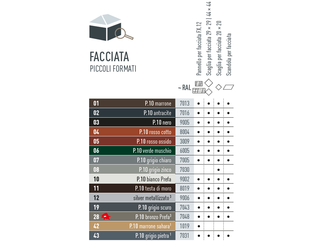 Tabella dei colori che mostra i colori in cui sono disponibili i  prodotti per facciate di piccolo formato. I prodotti per facciate sono disponibili in diversi colori P.10 e standard.
