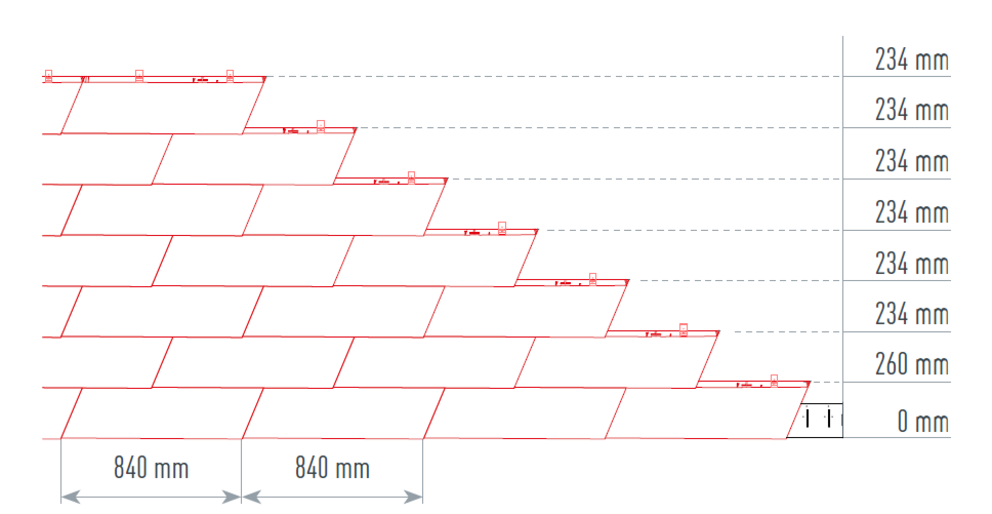 L'immagine mostra la marcatura corretta e precisa per la scandola per facciata XL per una posa rapida e pulita. La misura traccia è di 840 mm.