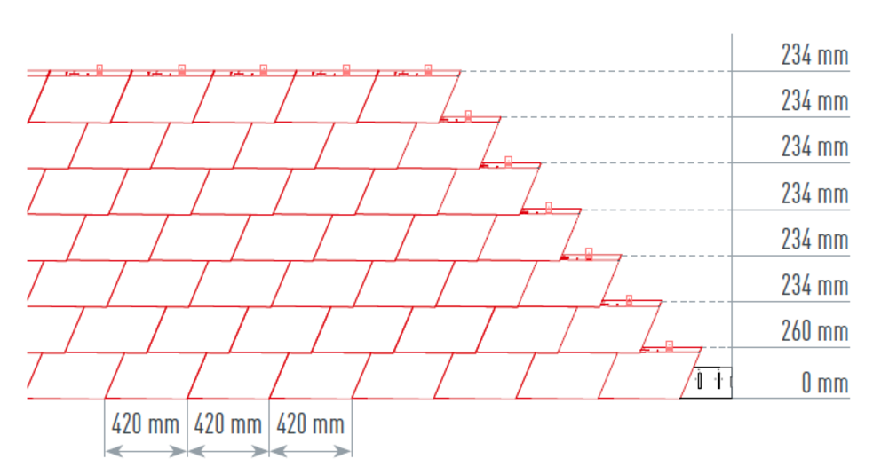 L'immagine mostra la marcatura corretta e precisa per la scandola per facciata per una posa rapida e pulita. La misura traccia è di 420 mm.