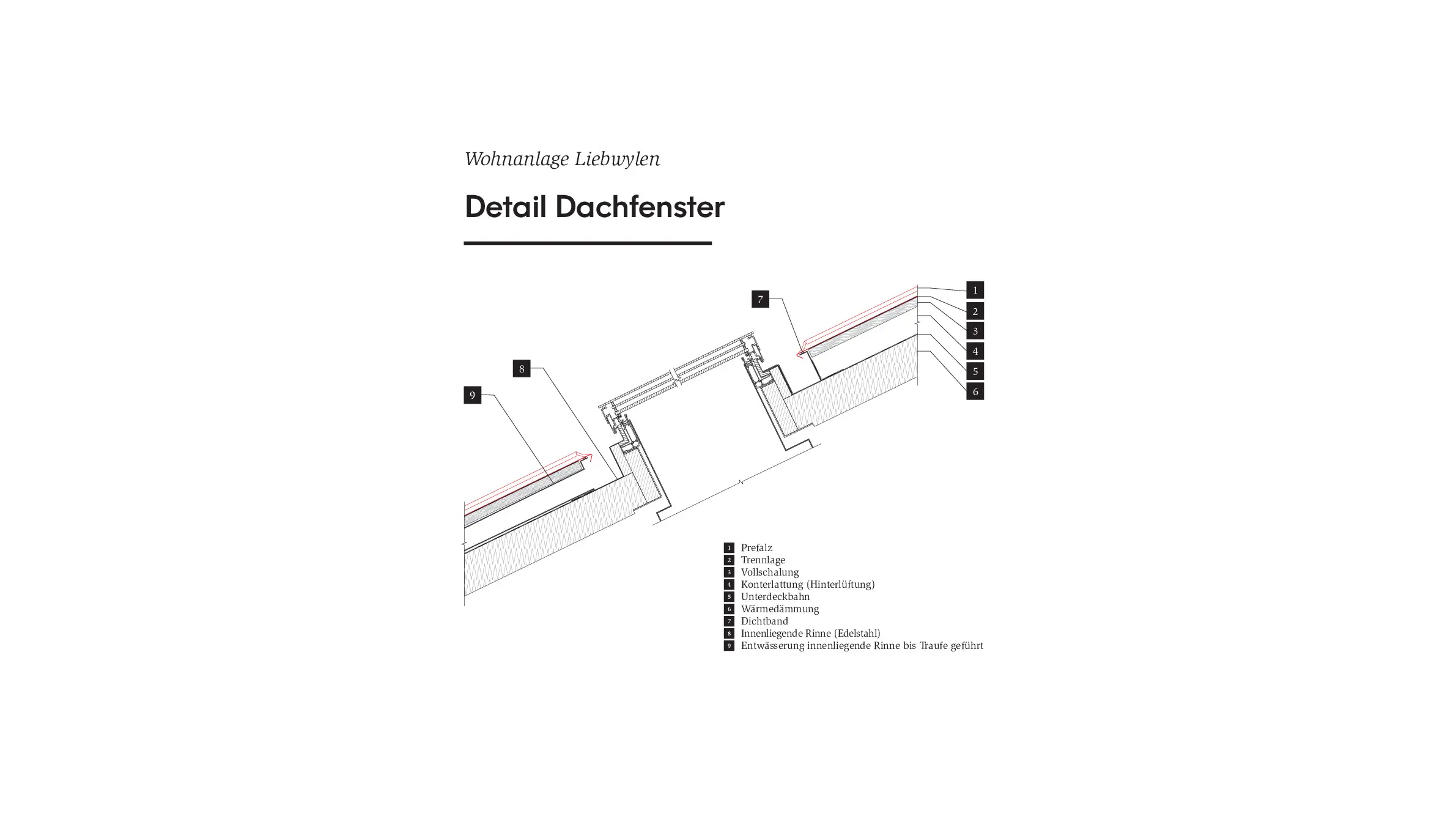 Disegno tecnico per il “Dettaglio finestra per tetto” del complesso residenziale Liebwylen.  Viene mostrata la costruzione precisa di un lucernario con tetto in alluminio PREFA (PREFALZ), strato di separazione, isolamento termico e smaltimento acque interne. I componenti sono numerati ed etichettati per una chiara identificazione.