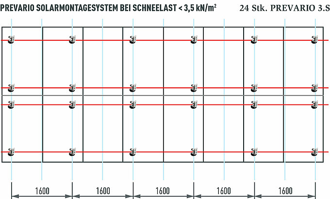 Grafikon prikazuje usporedbu sustava PV postrojenja s 16 modula i snagom od oko 7 kWp. Za PV sustav te veličine potrebno je samo 24 PRE-VARIO 3.S nosača za solarne panele.