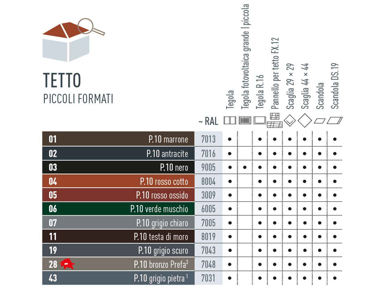 Tabella dei colori che mostra i colori in cui sono disponibili i  prodotti per i tetti di piccolo formato. La tegola, la tegola R.16, il pannello per tetto FX.12,  la scaglia 29 x 29, la scaglia 44 x 44, la scandola e  la scandola DS.19 sono disponibili in diversi colori P.10.
